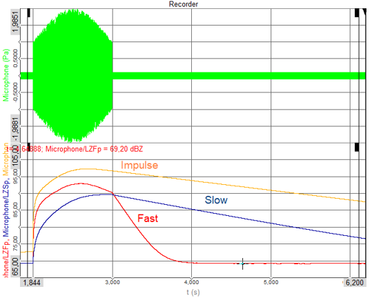 Sound Level Measurement And Analysis Dewesoft