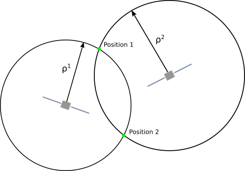 GPS Measurement And Recording - GNSS | Dewesoft