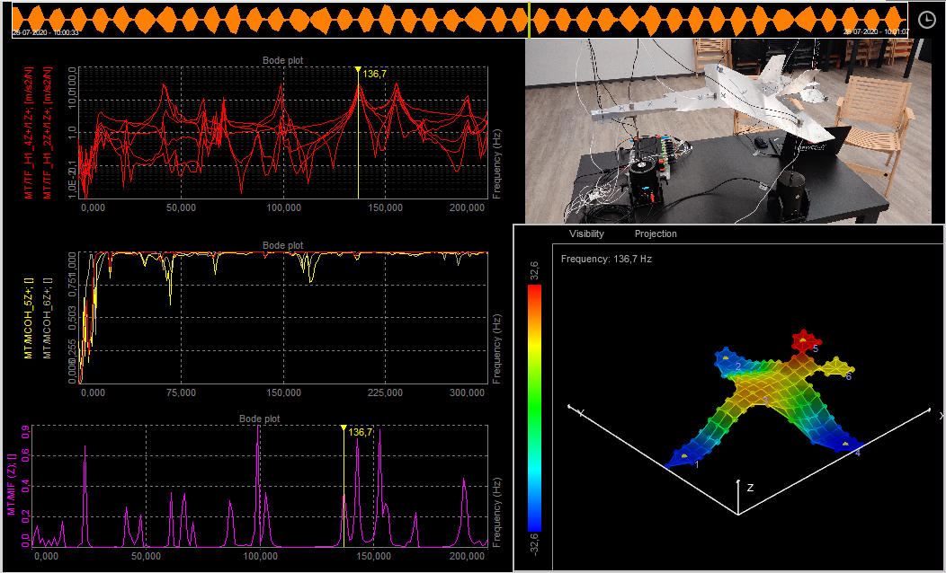 FRF Modal Testing and Modal Analysis | Dewesoft