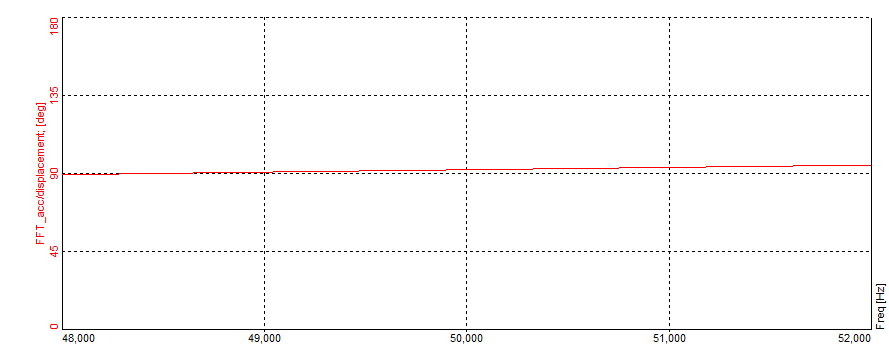 Cross-correlation of calculated signals