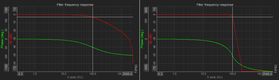 Comparison of 1st order and 10th order filter