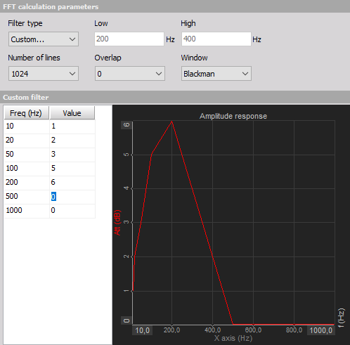 Example of a custom FFT filter