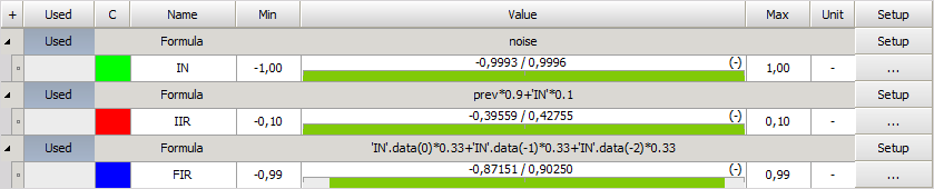 Unfiltered, IIR filtered and FIR filtered time signals