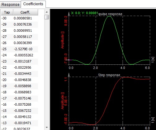 Coefficients display in filter setup