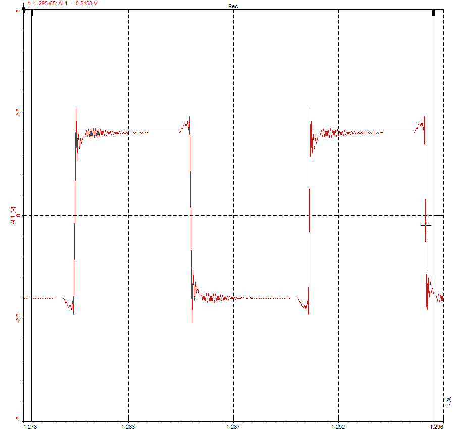 Square signal with ringing