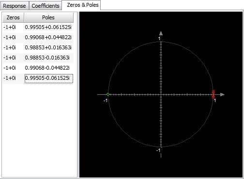 Filter Zeroes and Poles