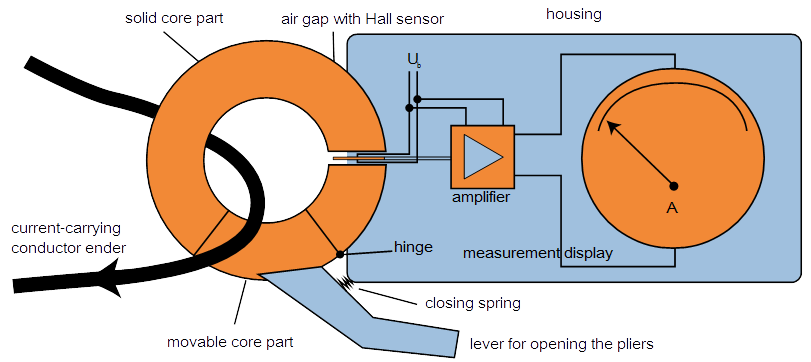 Current measurement | Dewesoft