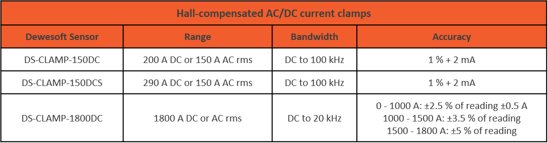 https://training.dewesoft.com/images/uploads/5/table_4_1591107321.png