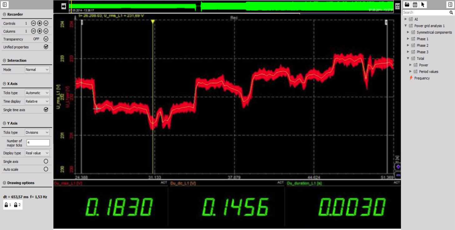 Power Quality Analysis And Measurement | Dewesoft