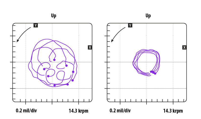 Orbit analysis | Dewesoft