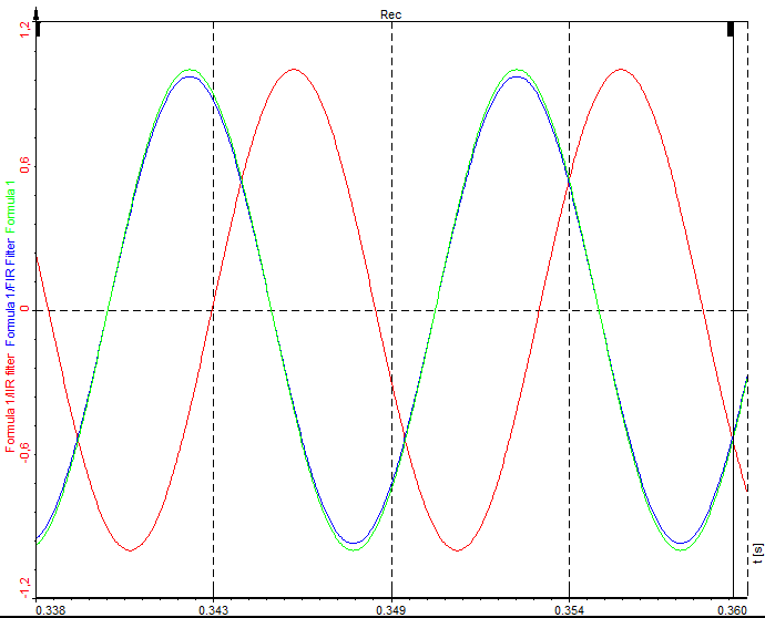 Comparison of IIR and FIR filters