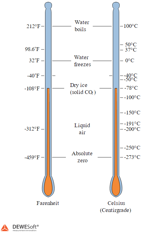 100 Ohm Rtd Temperature Chart Fahrenheit