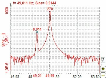 Example of EM. winding failure