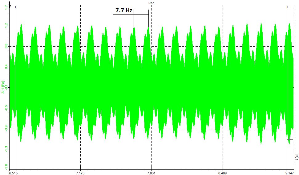 Sound pressure measurement | Dewesoft