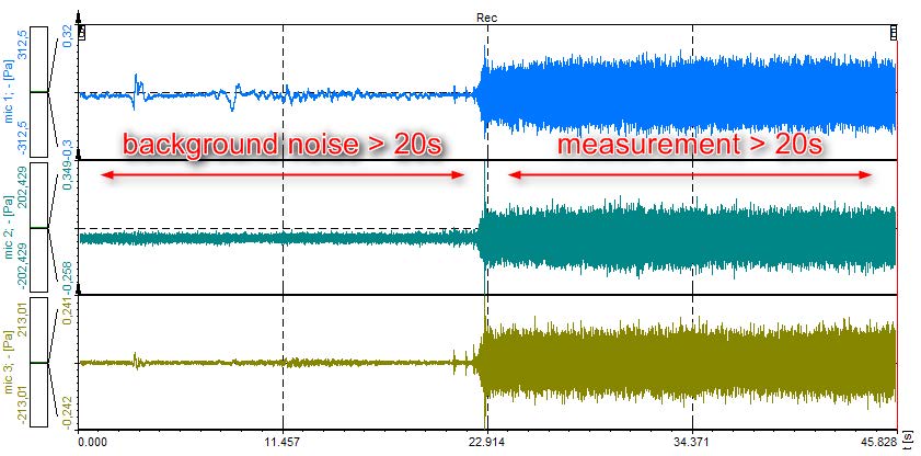 Sound Power Measurement | Dewesoft