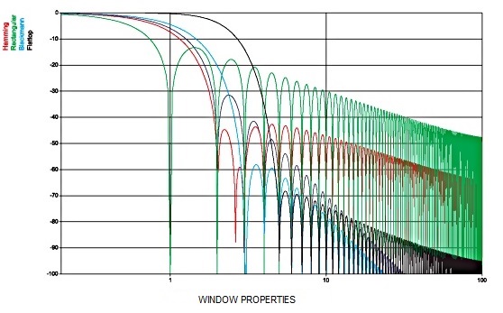 FFT Spectrum Analysis (Fast Fourier Transform) | Dewesoft