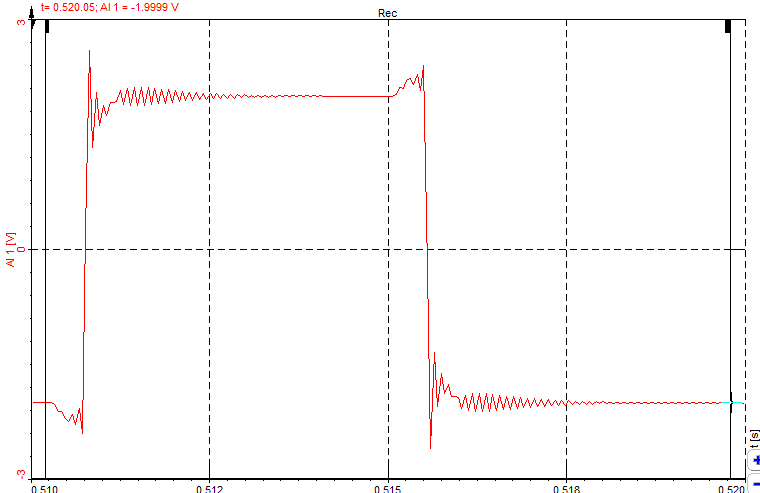 Example of square wave with ringing