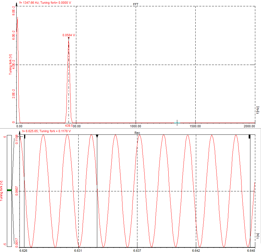 FFT and time signal of the vibrating tuning fork