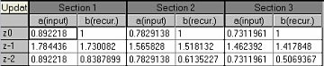 Example coefficients