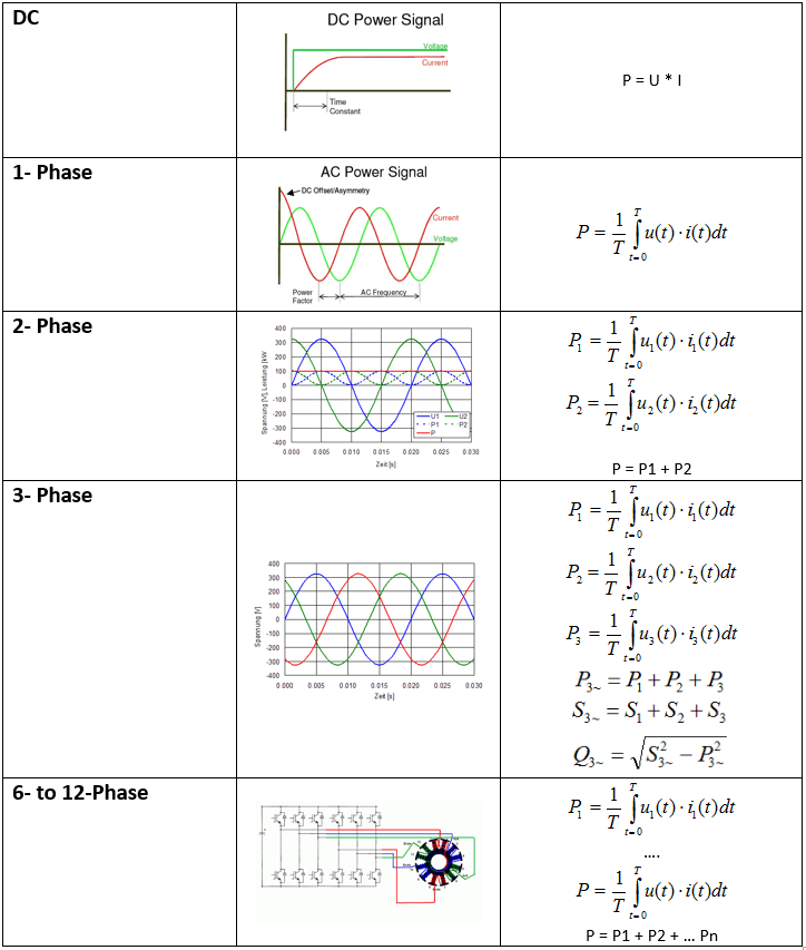 Power analysis | Dewesoft Training Portal