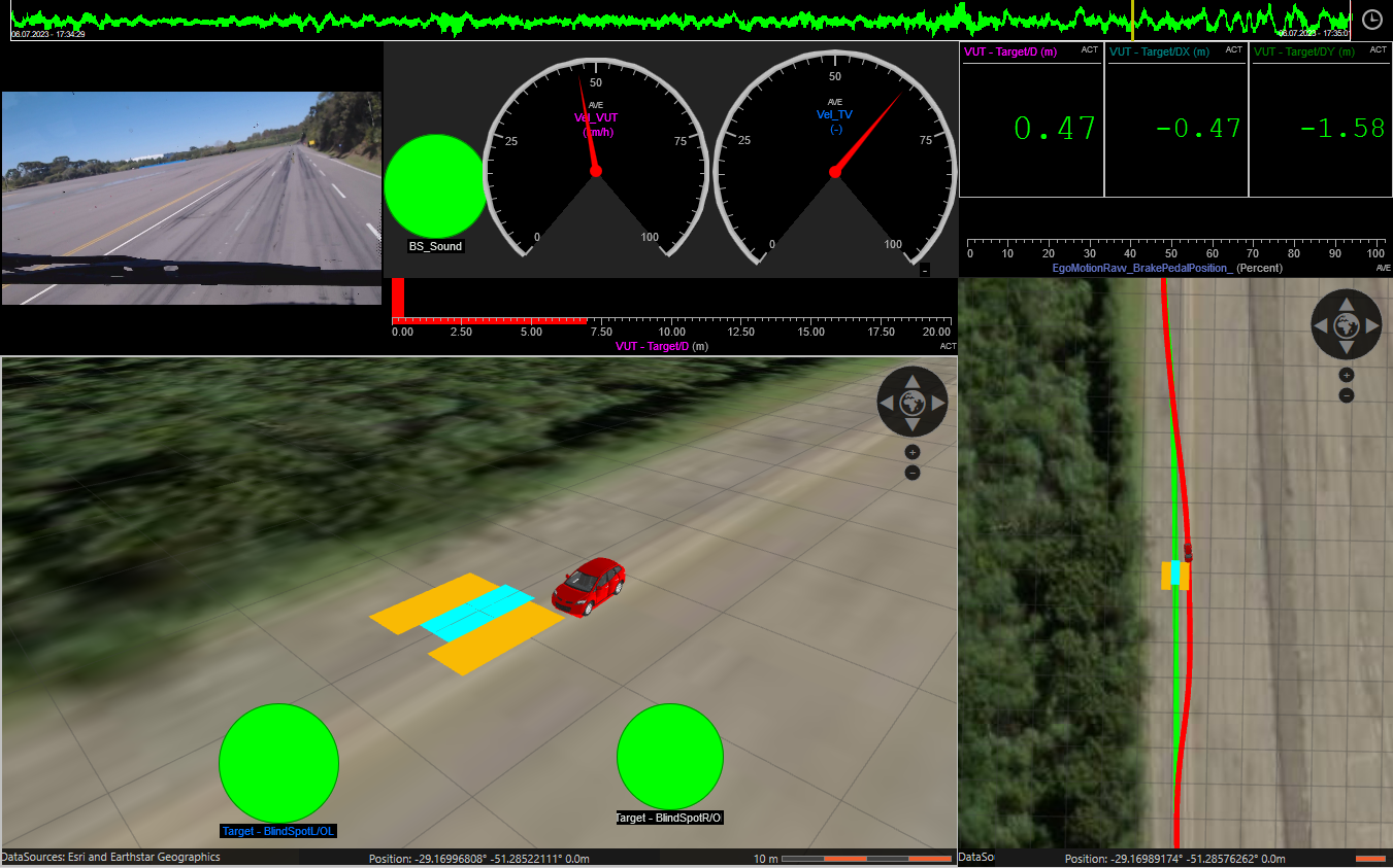 Virtual 3D Polygon for ADAS and Vehicle Dynamics Testing