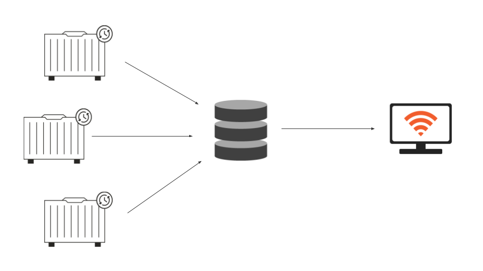 Dewesoft Historian Installation and Usage