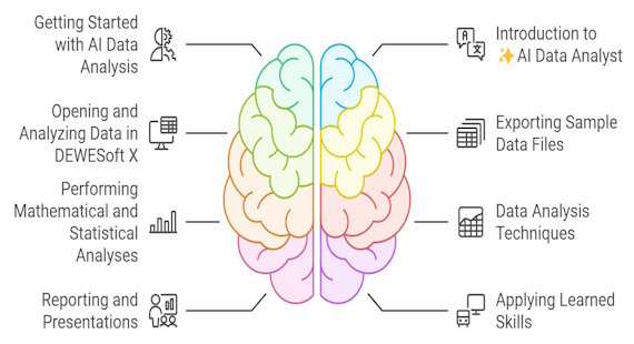 Data Analysis with AI Assistance